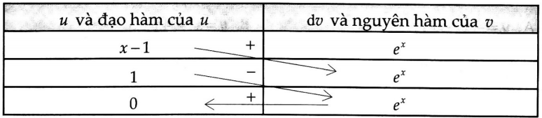 diện tích hình phẳng giới hạn bởi một đường cong và trục hoành