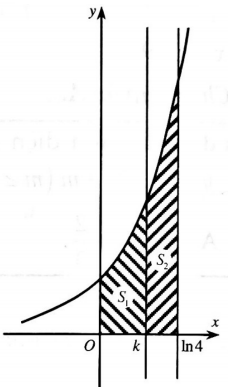 diện tích hình phẳng giới hạn bởi một đường cong và trục hoành