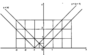 đồ thị của hàm số bậc nhất