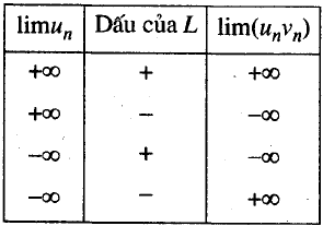 giới hạn của dãy số