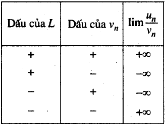 giới hạn của dãy số