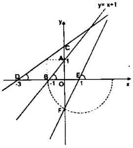 hệ số góc của đường thẳng y = ax + b (a khác 0)