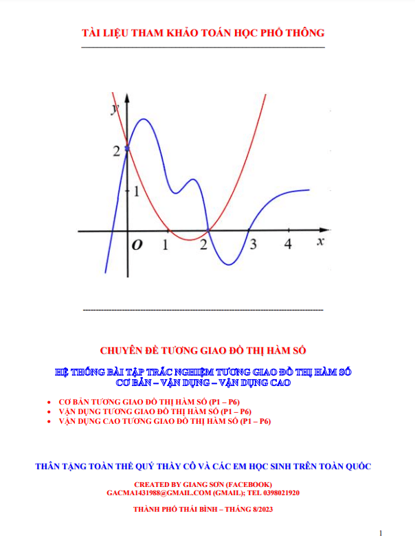 hệ thống bài tập trắc nghiệm tương giao đồ thị hàm số cơ bản – vận dụng – vận dụng cao