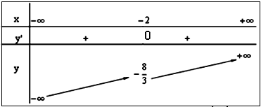 khảo sát và vẽ đồ thị hàm số bậc ba