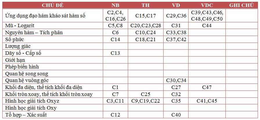 lời giải chi tiết đề tham khảo kỳ thi thpt quốc gia năm 2019 môn toán