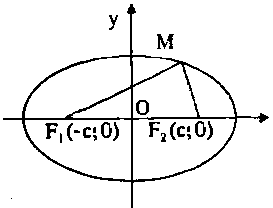 lý thuyết và phương pháp giải toán đường elip