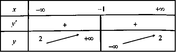 nhận dạng bảng biến thiên và đồ thị các hàm số