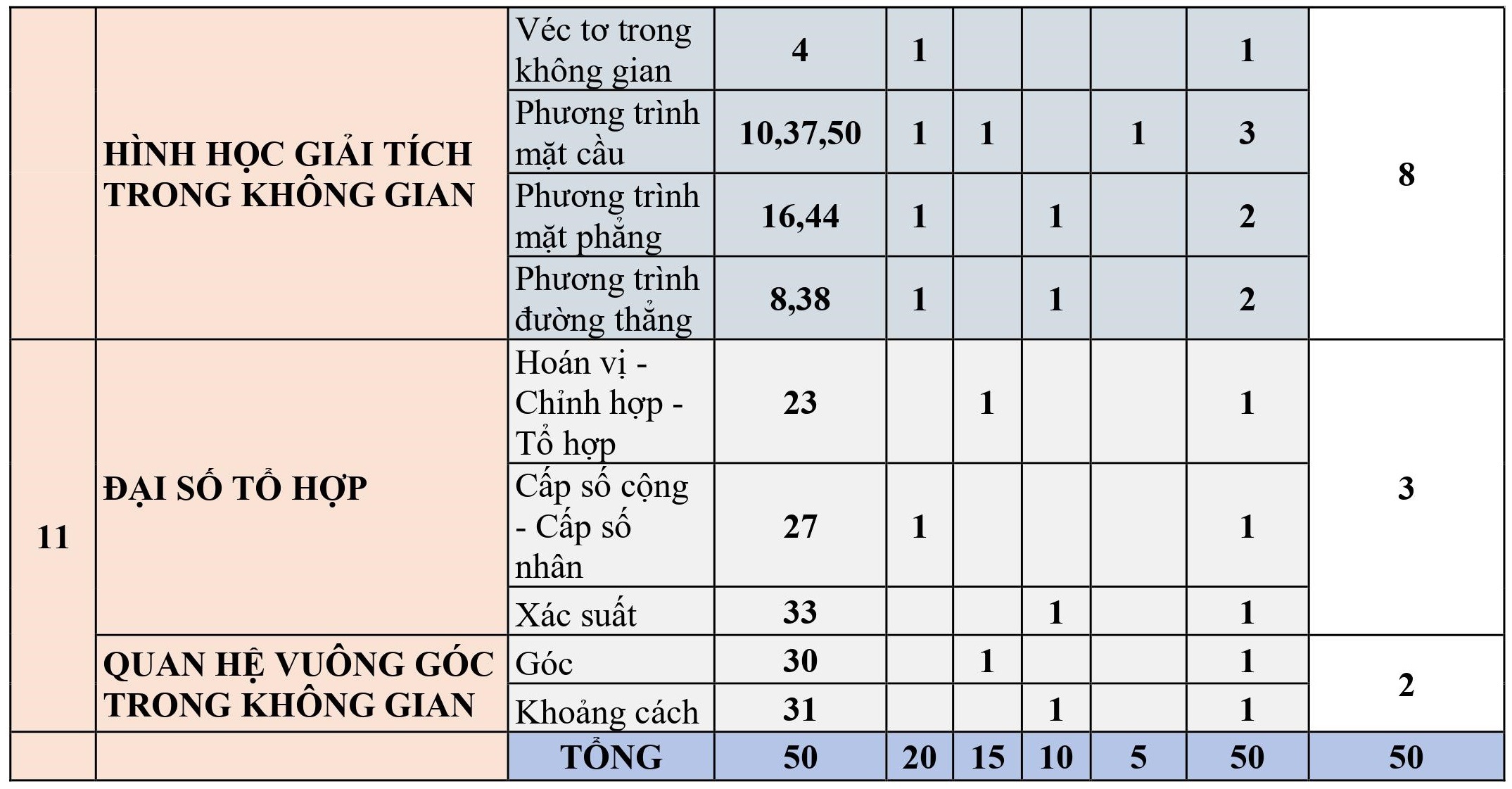 phát triển đề minh họa thi tốt nghiệp thpt năm 2024 môn toán