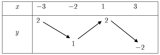 phương pháp giải toán hàm số bậc nhất