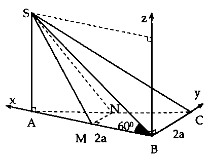 sử dụng phương pháp tọa độ trong không gian để giải các bài toán