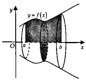 thể tích khối tròn xoay khi quay quanh ox hình phẳng giới hạn bởi một đường cong và trục hoành