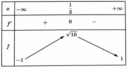 tìm điều kiện để phương trình f(x) = g(m) có n nghiệm