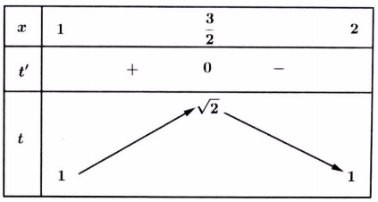 tìm điều kiện để phương trình f(x) = g(m) có n nghiệm