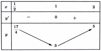 tìm điều kiện để phương trình f(x) = g(m) có n nghiệm