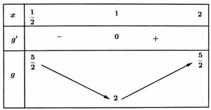 tìm điều kiện để phương trình f(x) = g(m) có n nghiệm