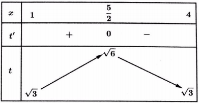 tìm điều kiện để phương trình f(x) = g(m) có n nghiệm