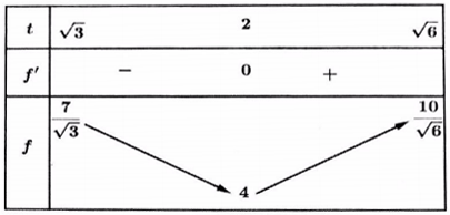 tìm điều kiện để phương trình f(x) = g(m) có n nghiệm