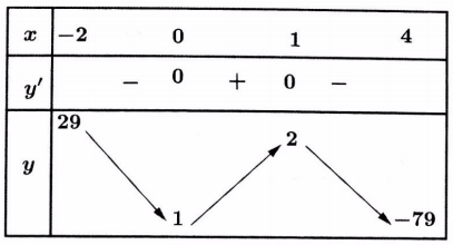 tìm điều kiện để phương trình f(x) = g(m) có n nghiệm