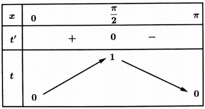 tìm điều kiện để phương trình f(x) = g(m) có n nghiệm