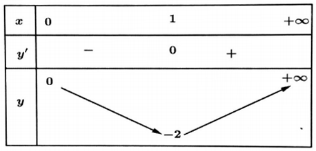 tìm điều kiện để phương trình f(x) = g(m) có n nghiệm liên quan đến giá trị tuyệt đối