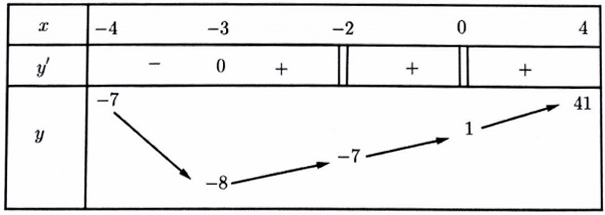 tìm điều kiện để phương trình f(x) = g(m) có n nghiệm liên quan đến giá trị tuyệt đối