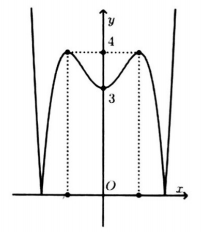 tìm điều kiện để phương trình f(x) = g(m) có n nghiệm liên quan đến giá trị tuyệt đối