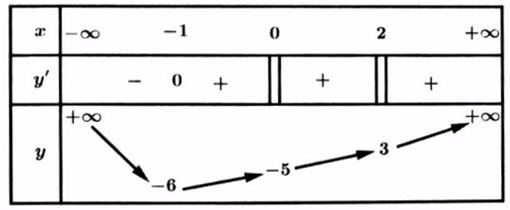 tìm điều kiện để phương trình f(x) = g(m) có n nghiệm liên quan đến giá trị tuyệt đối