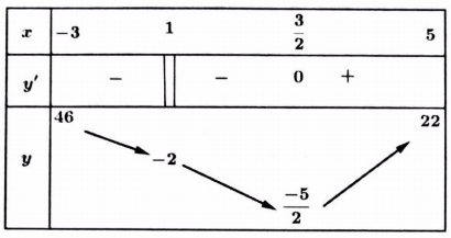 tìm điều kiện để phương trình f(x) = g(m) có n nghiệm liên quan đến giá trị tuyệt đối