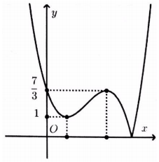 tìm điều kiện để phương trình f(x) = g(m) có n nghiệm liên quan đến giá trị tuyệt đối