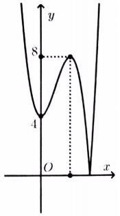 tìm điều kiện để phương trình f(x) = g(m) có n nghiệm liên quan đến giá trị tuyệt đối