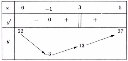 tìm điều kiện để phương trình f(x) = g(m) có n nghiệm liên quan đến giá trị tuyệt đối