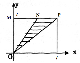 tính xác suất của một biến cố bằng phương pháp hình học