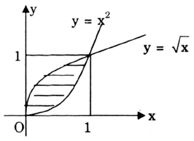 tính xác suất của một biến cố bằng phương pháp hình học