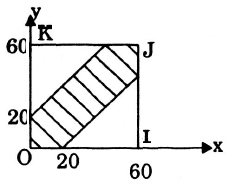 tính xác suất của một biến cố bằng phương pháp hình học