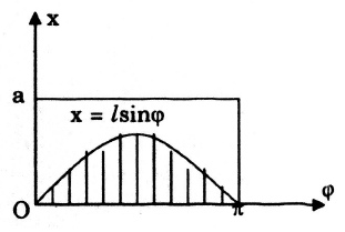 tính xác suất của một biến cố bằng phương pháp hình học