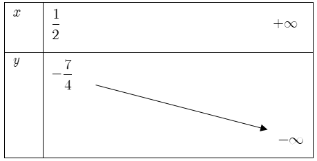 ứng dụng của định lí vi-ét