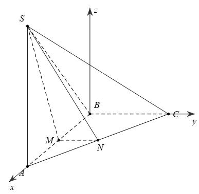 ứng dụng phương pháp tọa độ giải bài toán hình học không gian