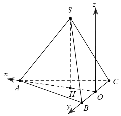 ứng dụng phương pháp tọa độ giải bài toán hình học không gian