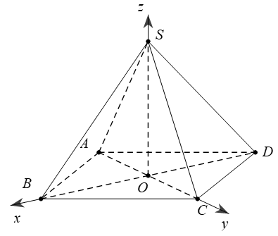 ứng dụng phương pháp tọa độ giải bài toán hình học không gian