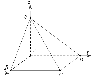 ứng dụng phương pháp tọa độ giải bài toán hình học không gian