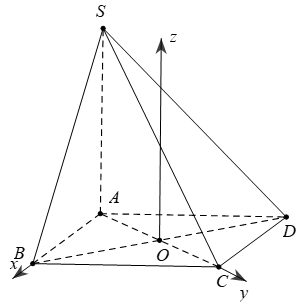 ứng dụng phương pháp tọa độ giải bài toán hình học không gian