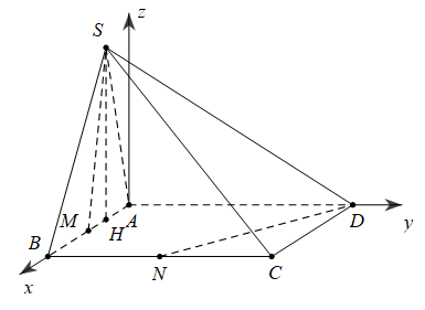 ứng dụng phương pháp tọa độ giải bài toán hình học không gian