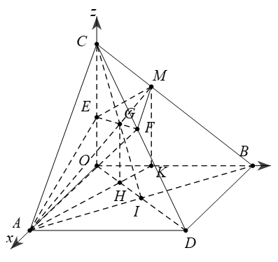 ứng dụng phương pháp tọa độ giải bài toán hình học không gian
