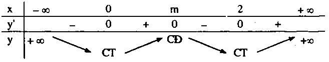 xét sự biến thiên của hàm số