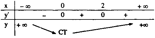 xét sự biến thiên của hàm số