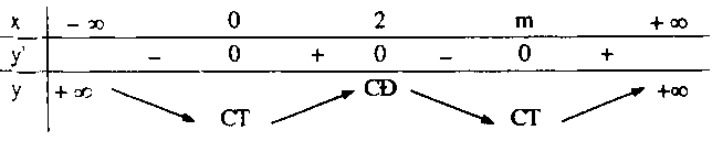 xét sự biến thiên của hàm số