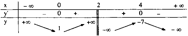 xét sự biến thiên của hàm số