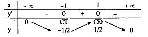 xét sự biến thiên của hàm số
