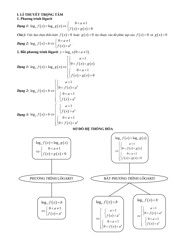 bài giảng phương trình lôgarit và bất phương trình lôgarit