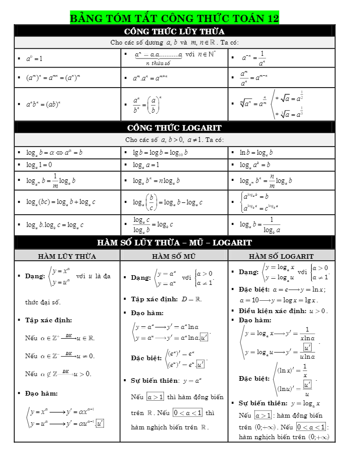 bảng tóm tắt công thức toán 12